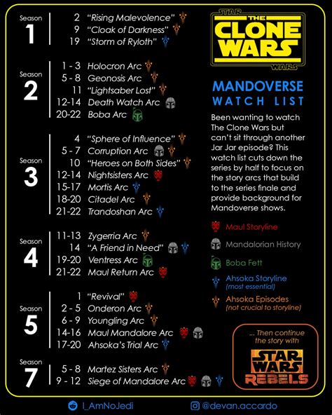 reddit how to watch clone wars|clone wars watch guide reddit.